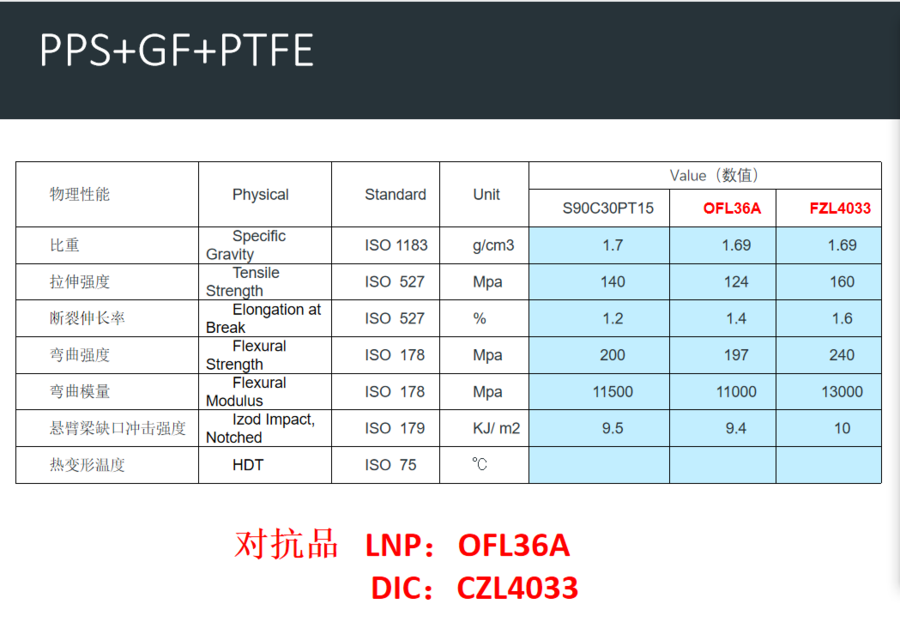 PPS+GF+PTFE物性.jpg